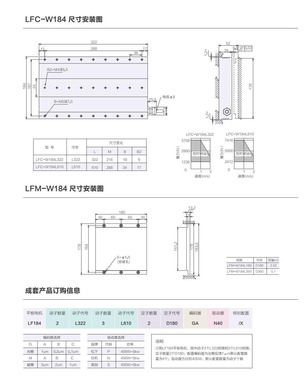 1_AISTEC直驅(qū)手冊(cè)2021版_35_00.jpg