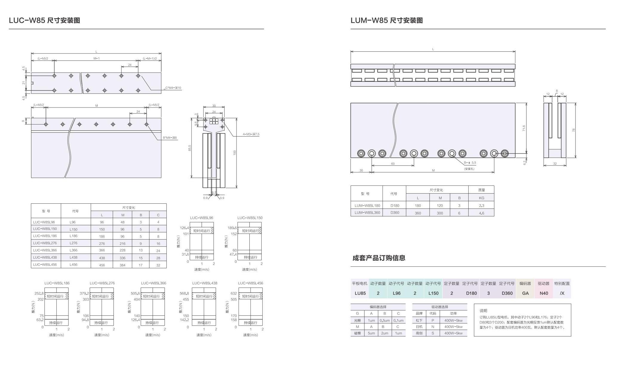 1_AISTEC直驅(qū)手冊(cè)2021版_38_00.jpg